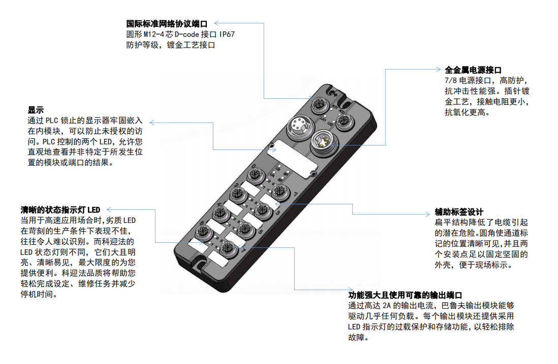 定制型EMC型CAN通訊分線盒